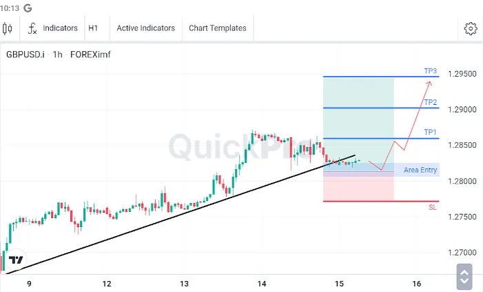 Analisa GBPUSD