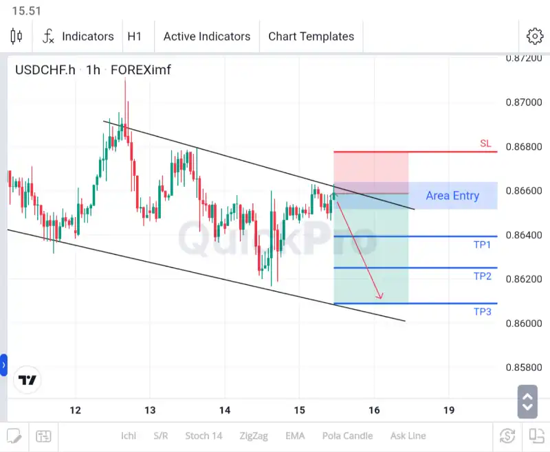 analisa usdchf