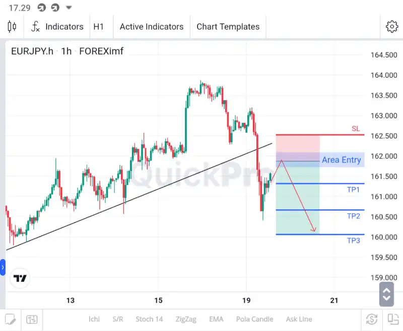 analisa eurjpy