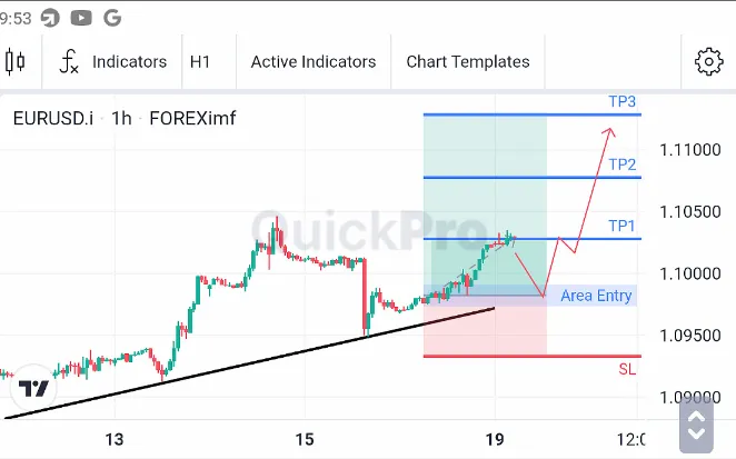 Analisa EURUSD