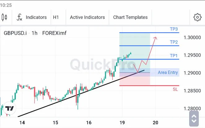 Analisa GBPUSD