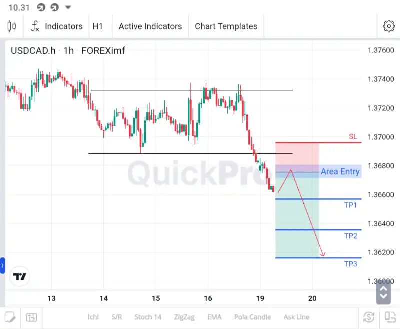 ANALISA USDCAD