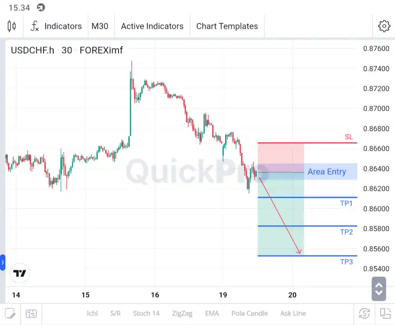 analisa usdchf