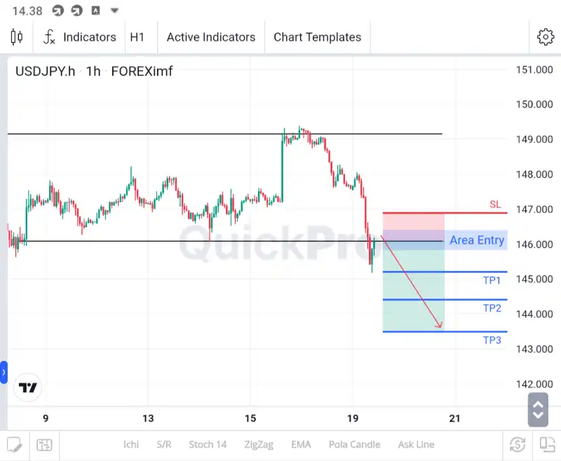 analisa usdjpy