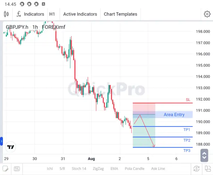 analisa gbpjpy