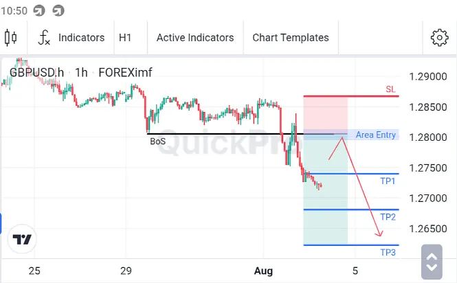 Analisa GBPUSD