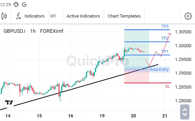 Analisa GBPUSD