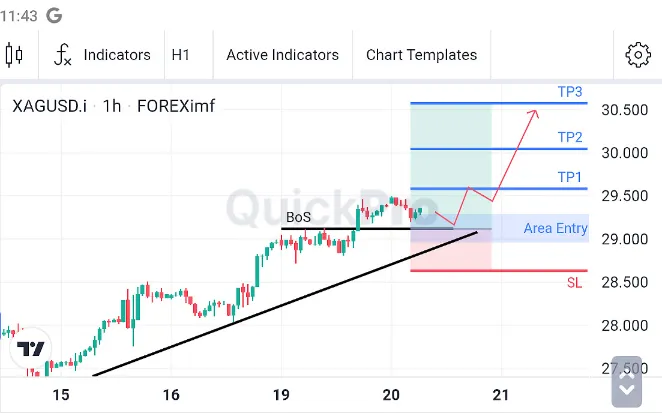 Analisa XAGUSD