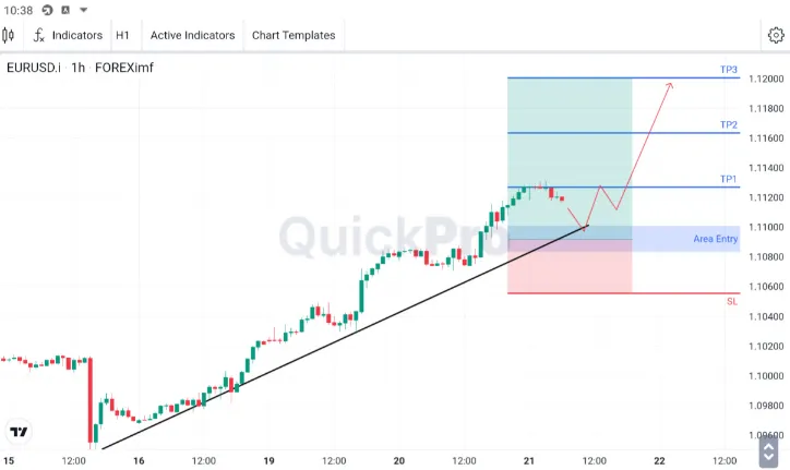 Analisa EURUSD