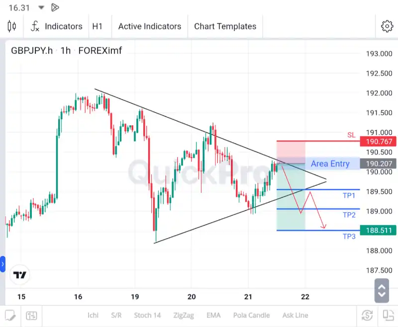 analisa gbpjpy