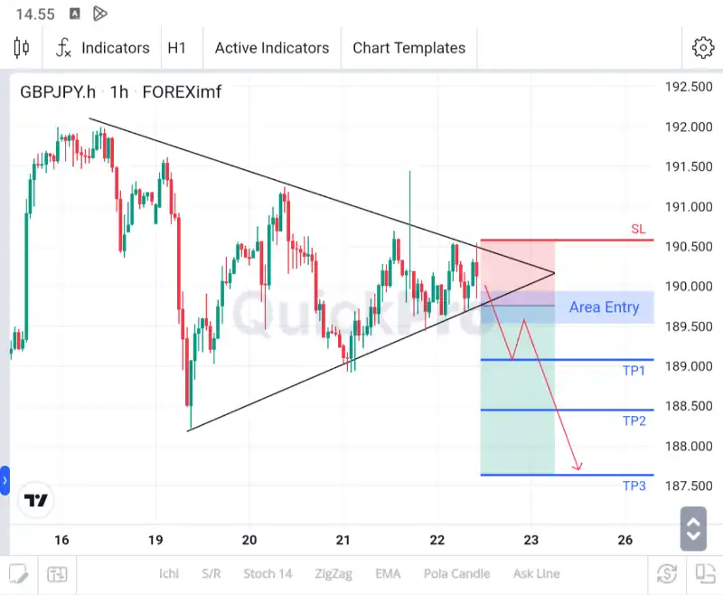 analisa gbpjpy