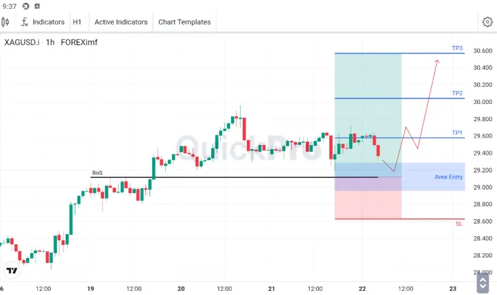 Analisa XAGUSD