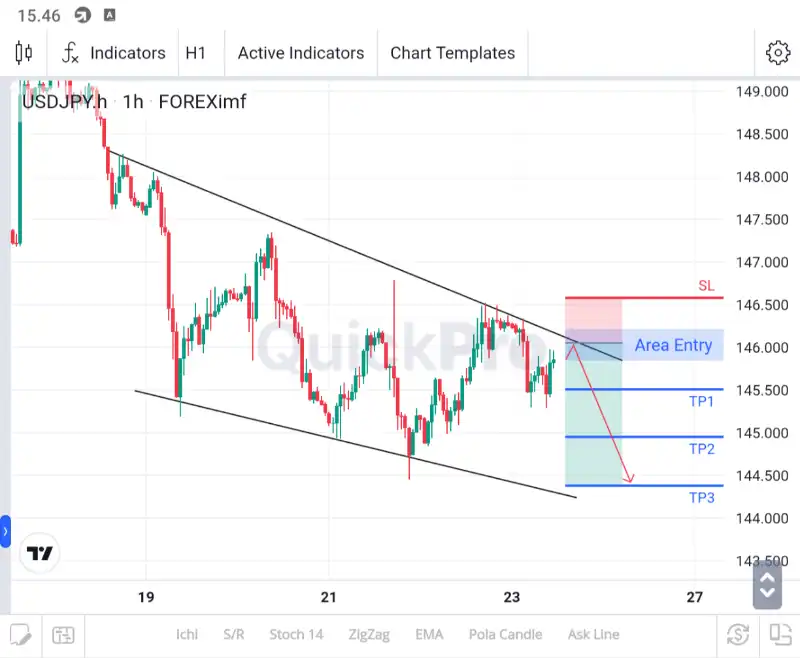 analisa usdjpy