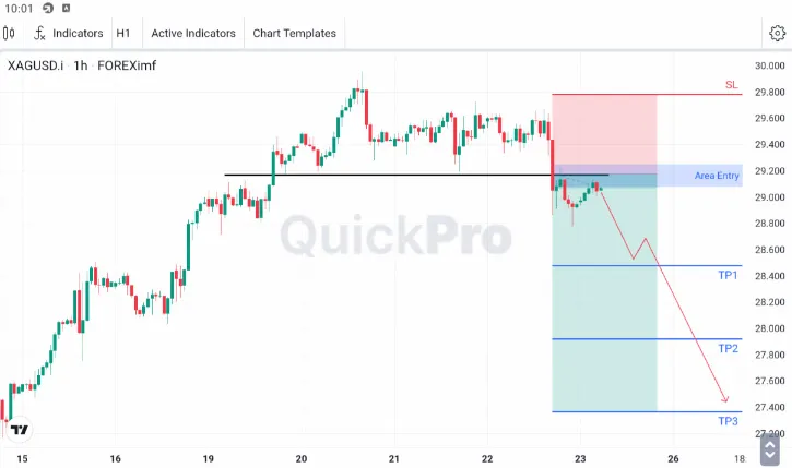 Analisa XAGUSD