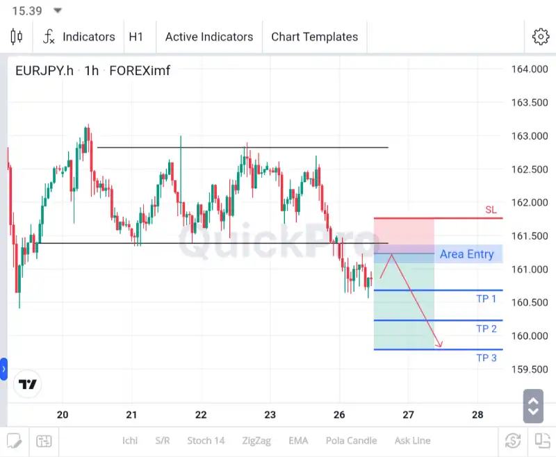 analisa eurjpy