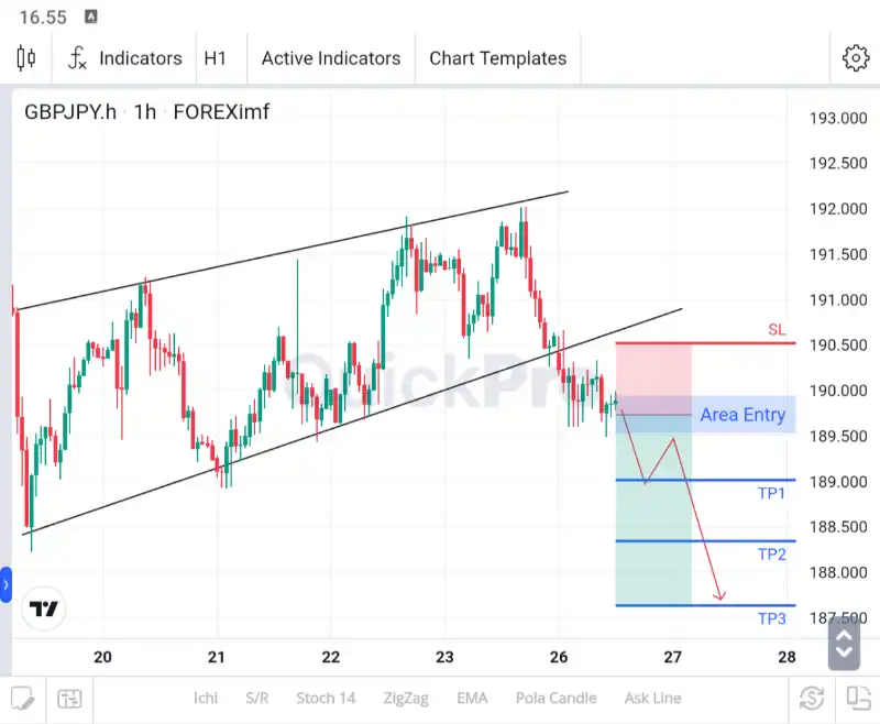 ANALISA GBPJPY