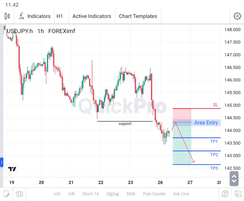 analisa usdjpy