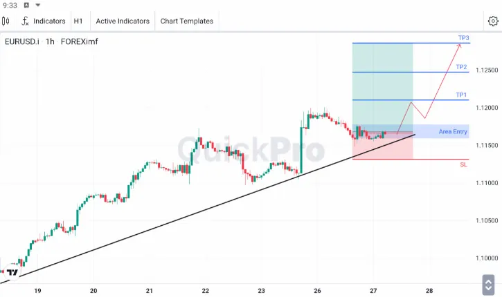 Analisa EURUSD