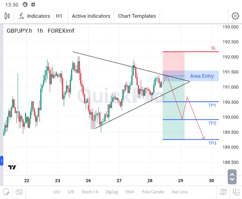 analisa gbpjpy