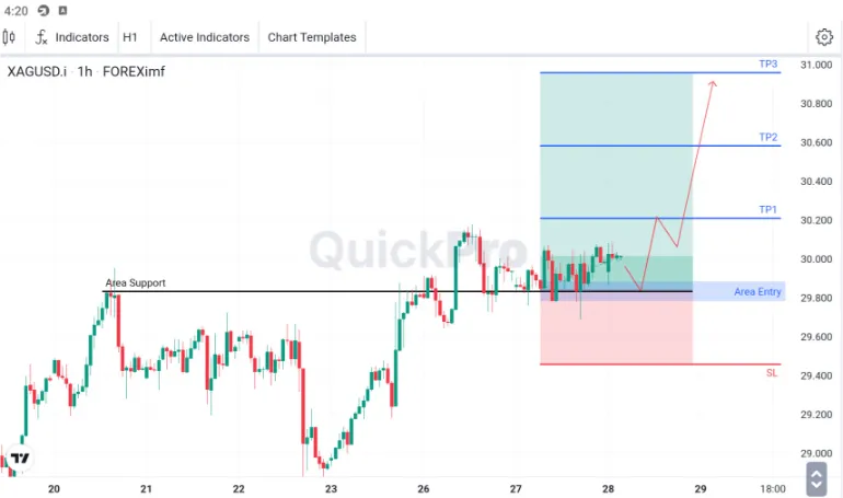 Analisa XAGUSD