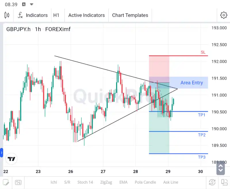 analisa gbpjpy