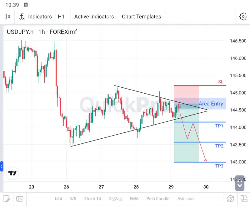 analisa usdjpy