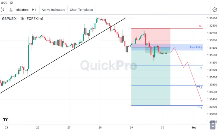 Analisa GBPUSD