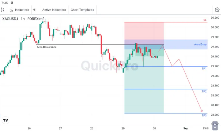 Analisa XAGUSD