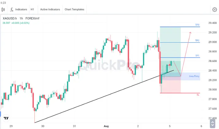 Analisa XAGUSD