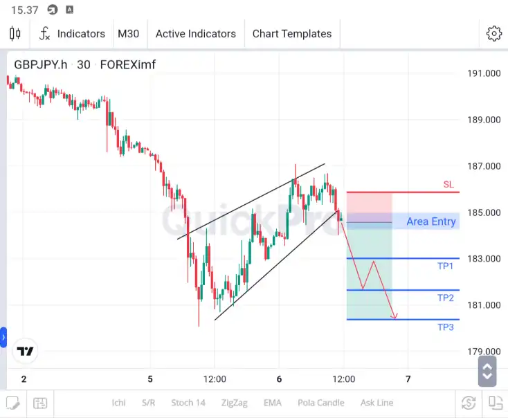 analisa gbpjpy