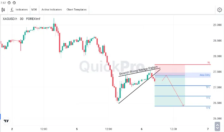 Analisa XAGUSD