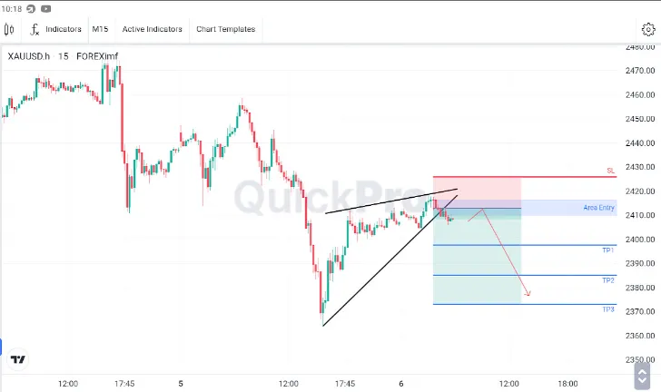 Analisa XAUUSD