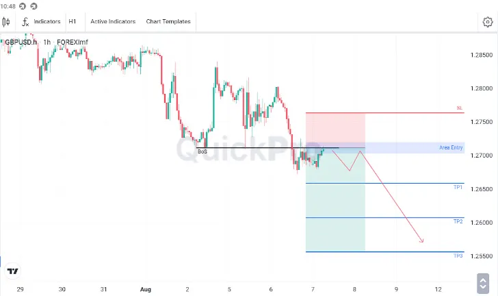 Analisa GBPUSD