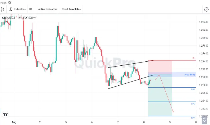 Analisa GBPUSD