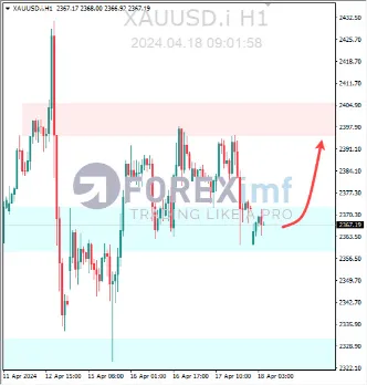 Forex, Trading Forex, Broker Forex Indonesia, Broker Forex Terpercaya,Trading Forex Indonesia,broker forex legal di indonesia,broker forex legal,FOREXimf