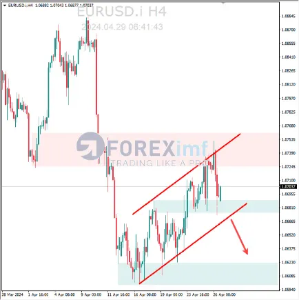 Analisa EURUSD