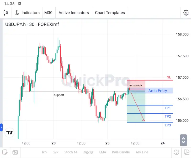 analisa forex hari ini usdjpy