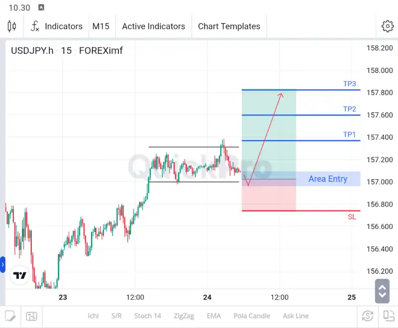 analisa forex hari ini usdjpy