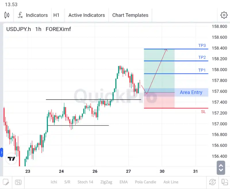 analisa forex hari ini usdjpy