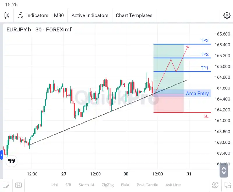 analisa forex hari ini eurjpy