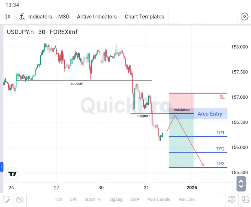 analisa forex hari ini usdjpy