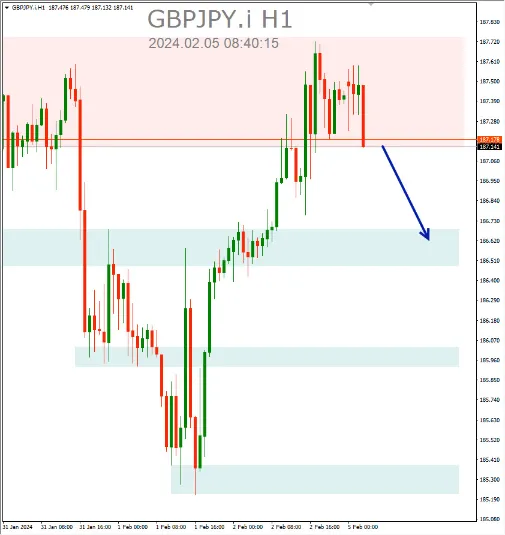 Forex, Trading Forex, Broker Forex Indonesia, Broker Forex Terpercaya,Trading Forex Indonesia,broker forex legal di indonesia,broker forex legal,FOREXimf