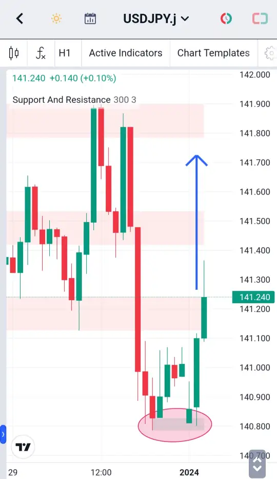 Analisa-USDJPY-Hari-Ini-02-01-2024