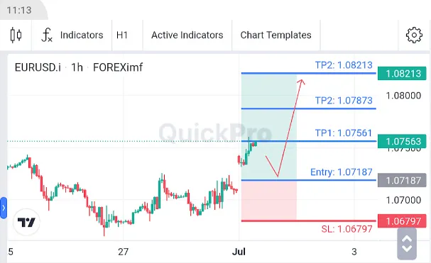 Analisa EURUSD