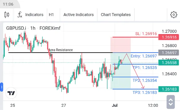 Analisa GBPUSD