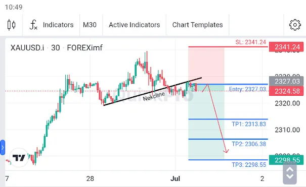 Analisa XAUUSD