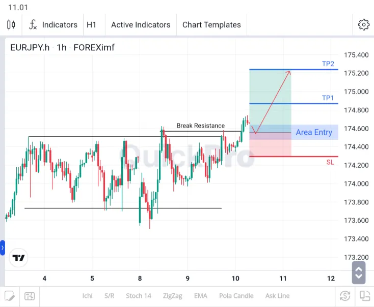 analisa eurjpy