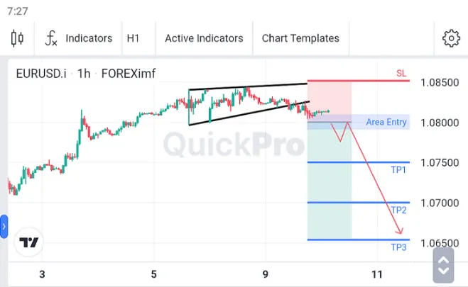 Analisa EURUSD