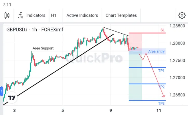 Analisa GBPUSD