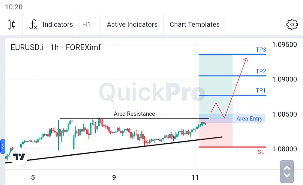 Analisa EURUSD